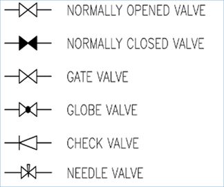 Figure 1 - legacy 2d cad p id symbol examples