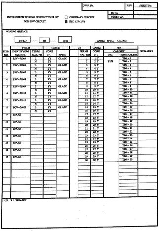 database instrumentation tool spi/intools