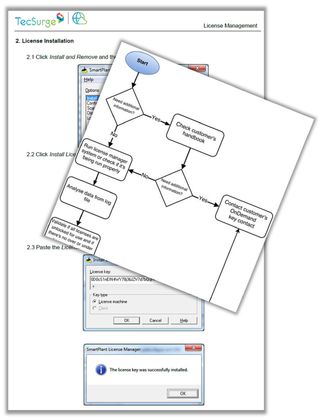 Monthly license management procedure and workflow