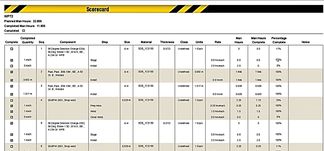 Example smart construction report output (work package scorecard)