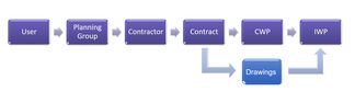 Project configuration parameters