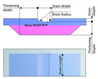 Figure 3 spoon-v-drain sample concrete catalogue sketch